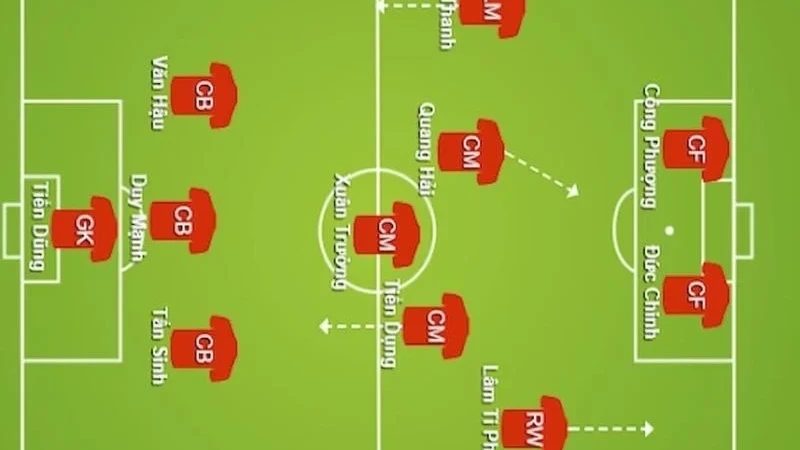 Các loại mô hình biến thể phổ biến trong bóng đá