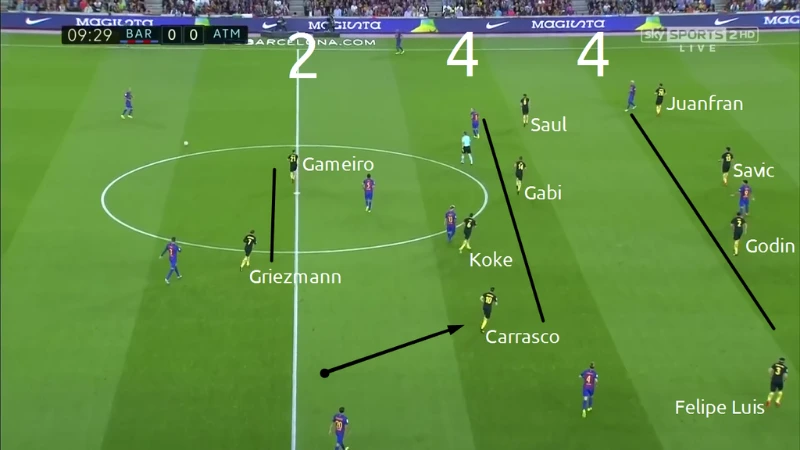 Pressing nửa sân được hiểu như thế nào?
