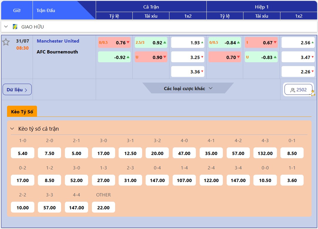 Dự đoán tỷ lệ bóng đá, soi kèo Bournemouth vs MU