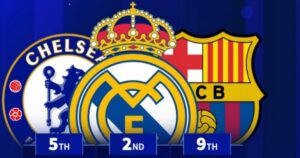 Kỳ chuyển nhượng hè 2025: Các ông lớn bạo chi cho hàng công