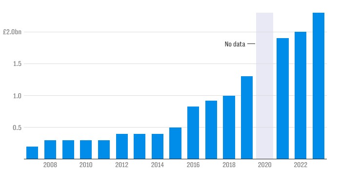 Thành tự của Daniel Levy sau 24 năm tại Tottenham