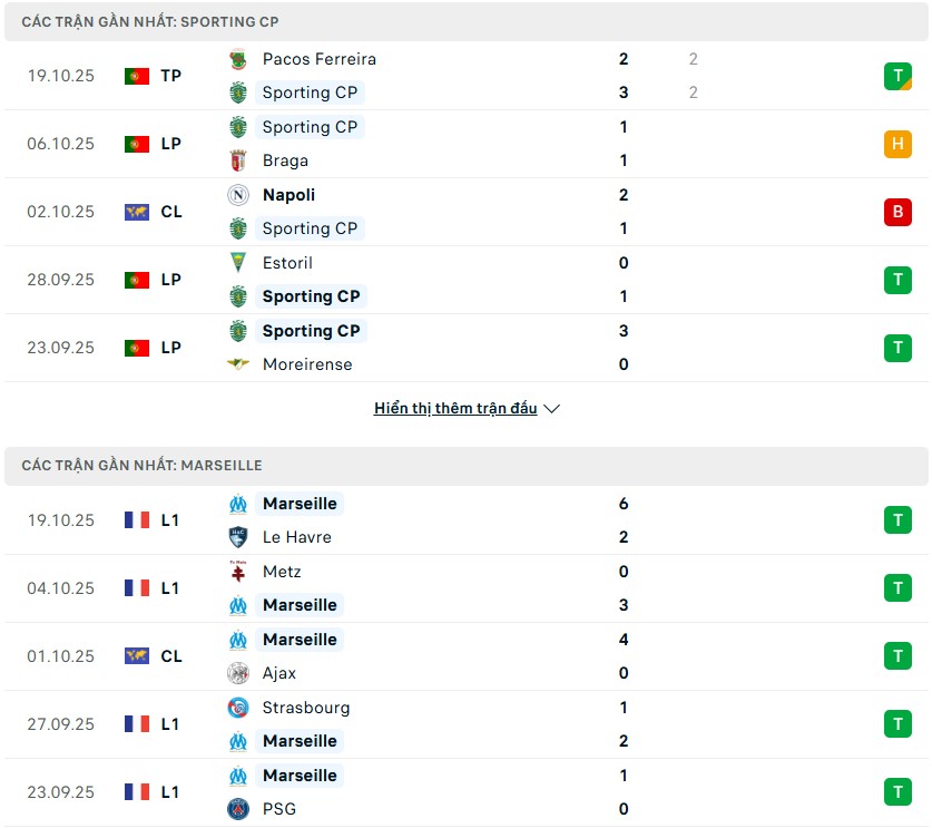 Nhận định phong độ Sporting Lisbon vs Marseille