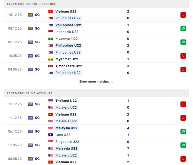 Nhận định phong độ U22 Philippines vs U22 Malaysia